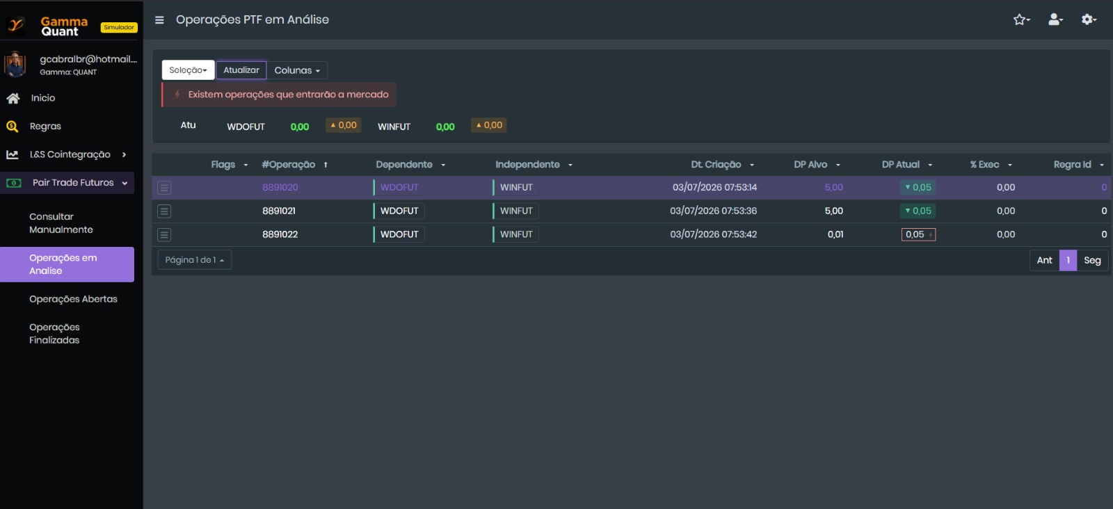 Painel real da Plataforma Gamma Quant mostrando operações PTF em análise, WDOFUT x WINFUT