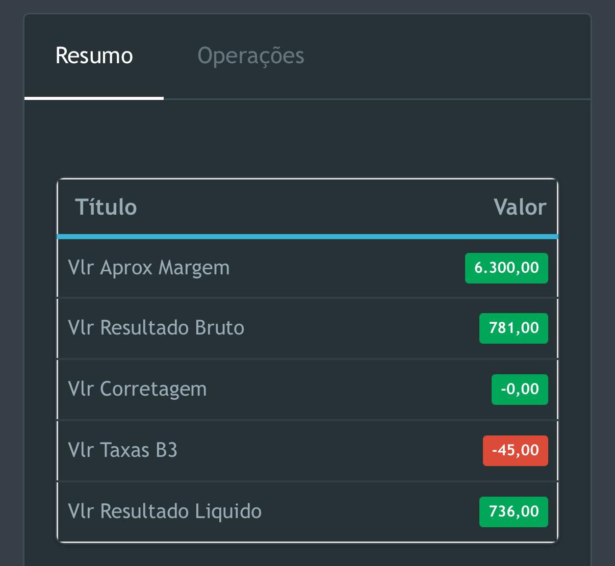 Print de resultado real na Plataforma Gamma Quant