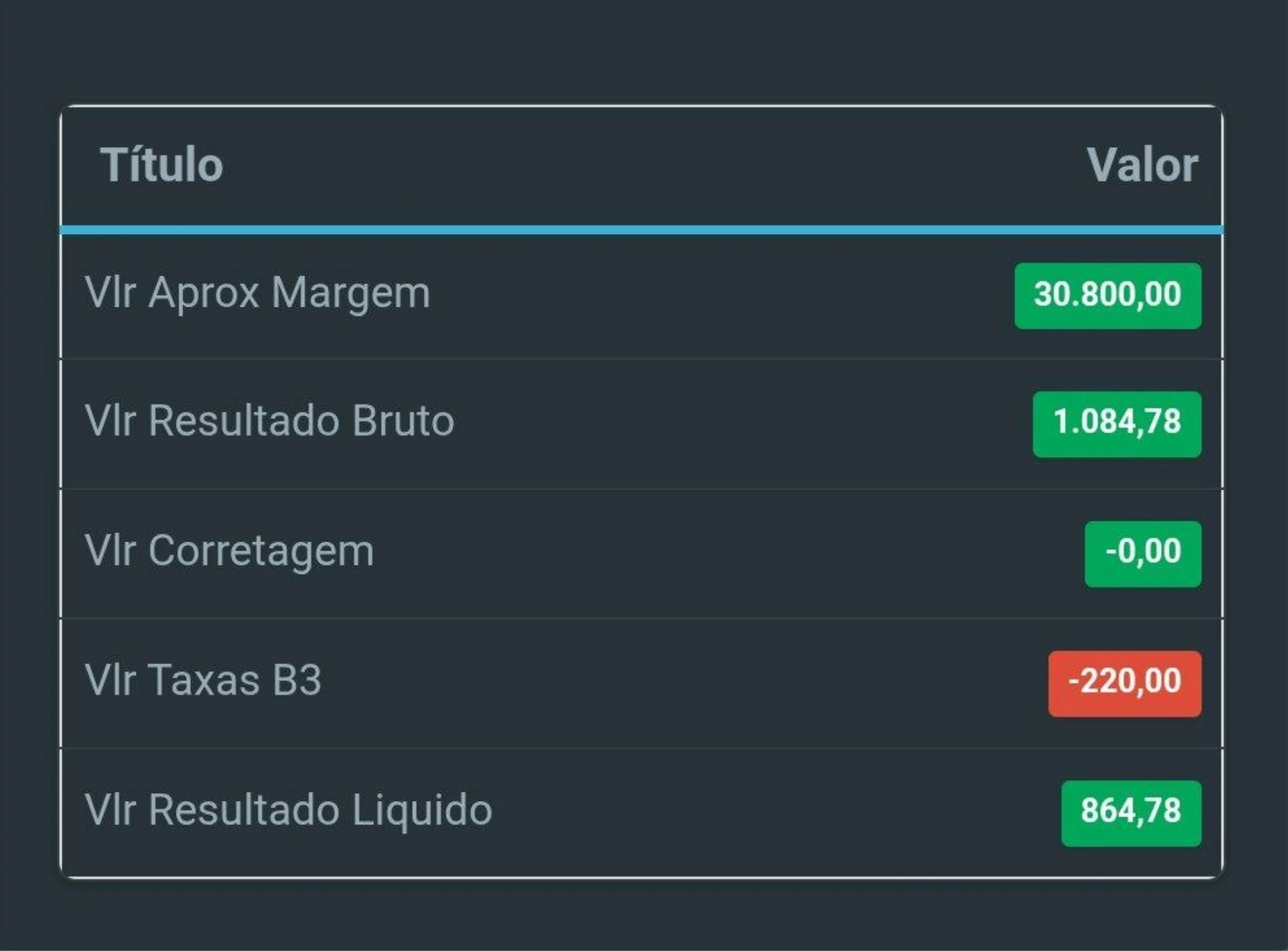 Print de resultado real na Plataforma Gamma Quant