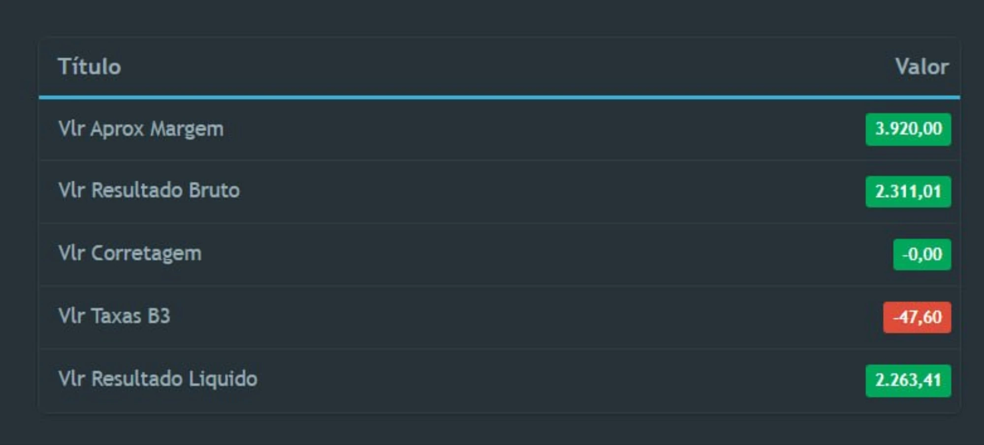 Print de resultado real na Plataforma Gamma Quant