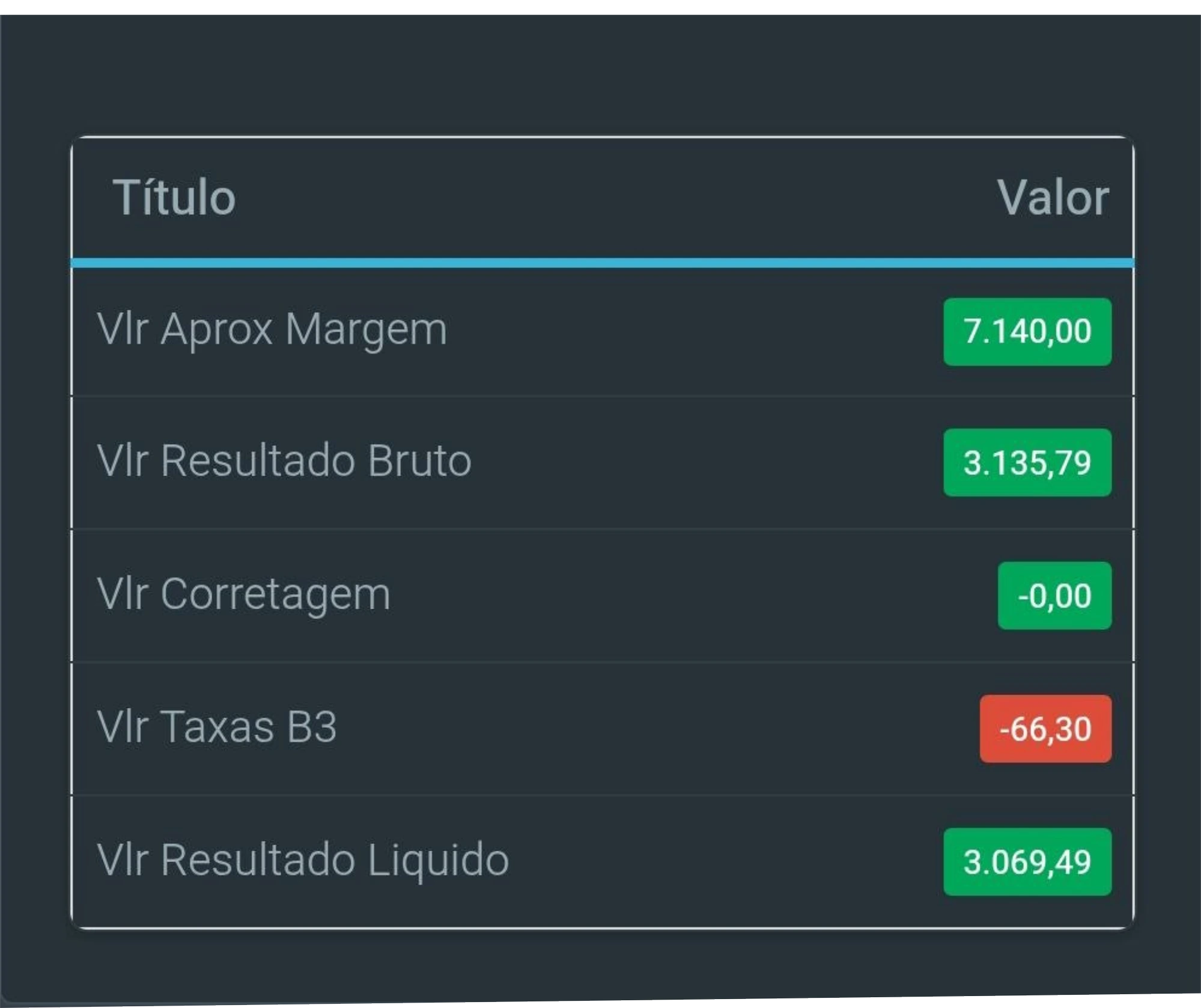 Print de resultado real na Plataforma Gamma Quant