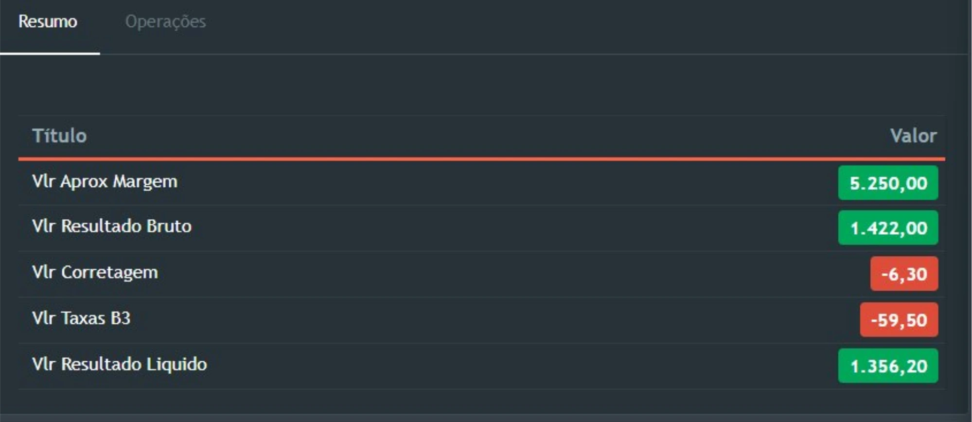 Print de resultado real na Plataforma Gamma Quant