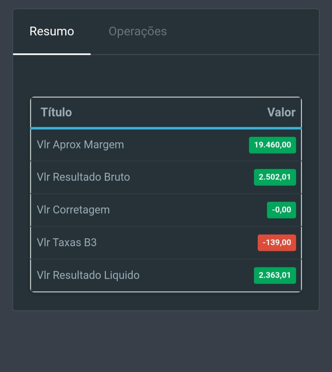Print de resultado real na Plataforma Gamma Quant